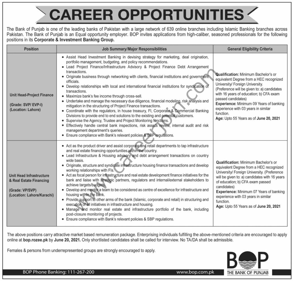 Bank of Punjab BOP Jobs 06 June 2021 Dawn