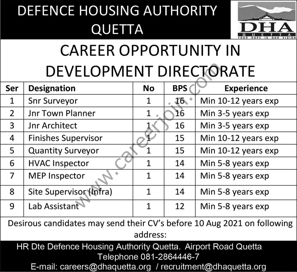 Defence Housing Authority DHA Jobs August 2021 01