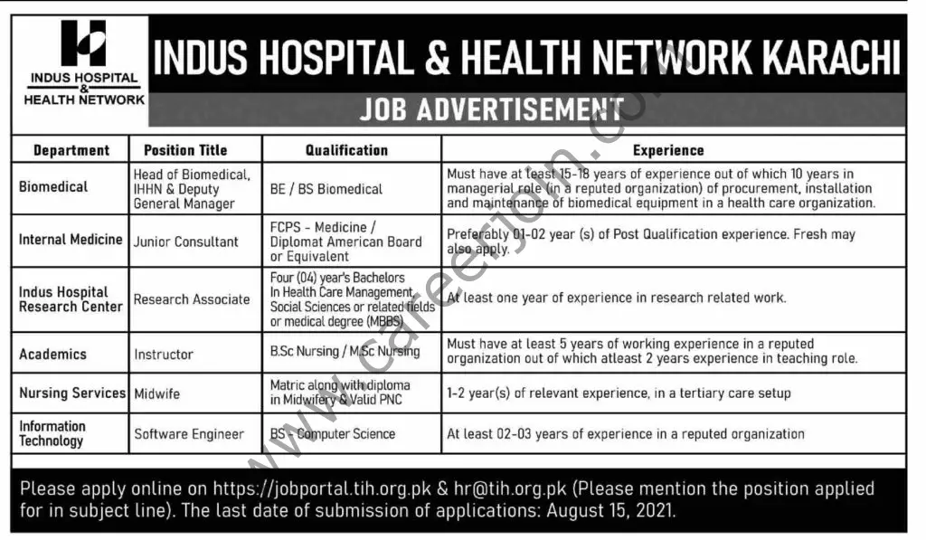 Indus Hospital & Health Network Jobs 08 August 2021 Dawn