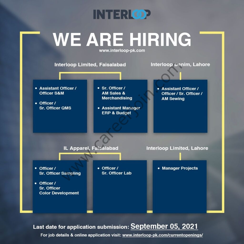 Interloop Limited  Jobs September 2021 01