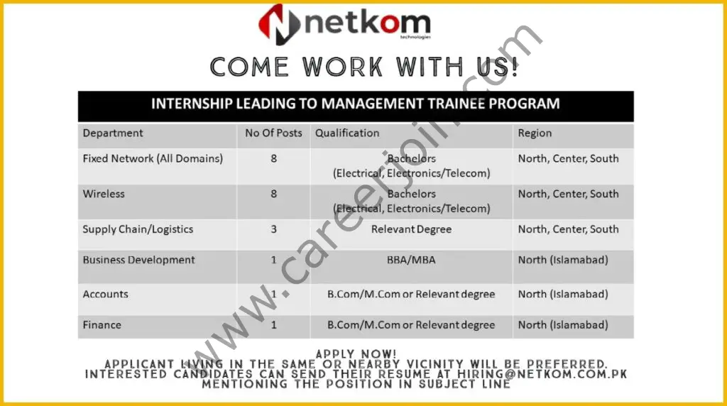 Netkom Technologies Pvt Ltd MTO Program 2021 01