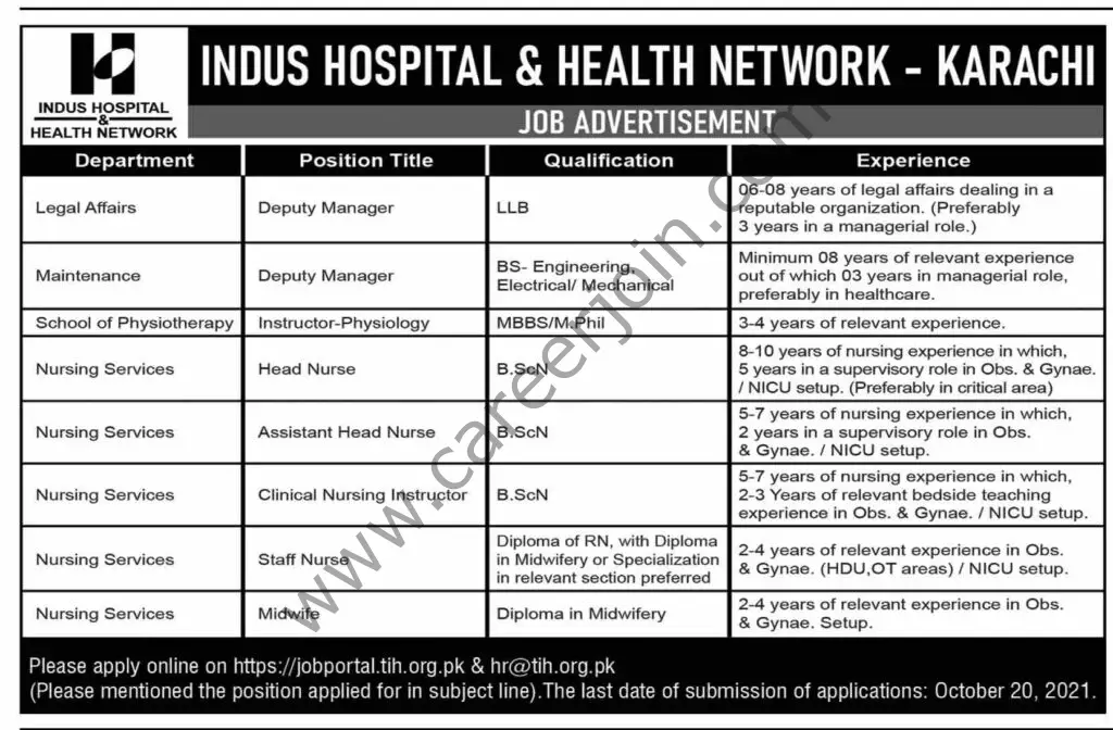 Indus Hospital & Health Network Jobs 10 October 2021 Dawn 01