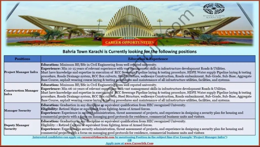 Bahria Town Karachi Jobs November 2021 01
