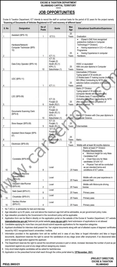 Excise & Taxation Department Jobs November 2021 01
