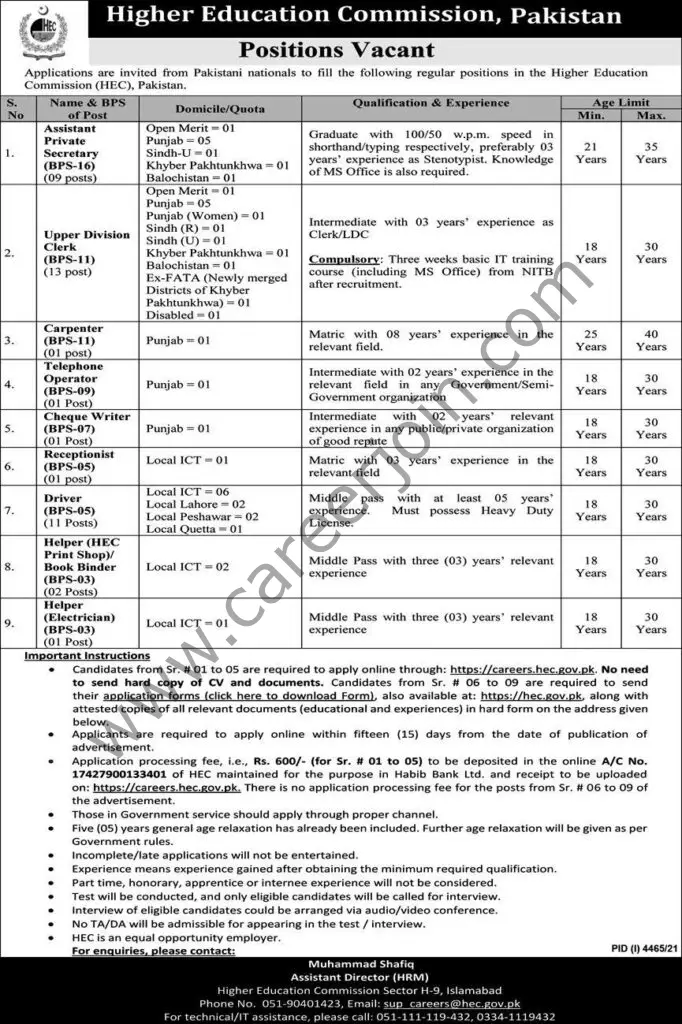 Higher Education Commission HEC Jobs 02 January 2022 Express 