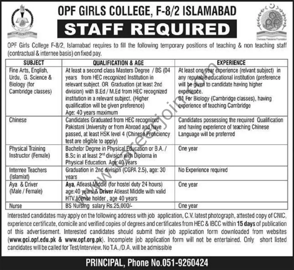 OPF Girls College Islamabad Jobs 30 January 2022 Express