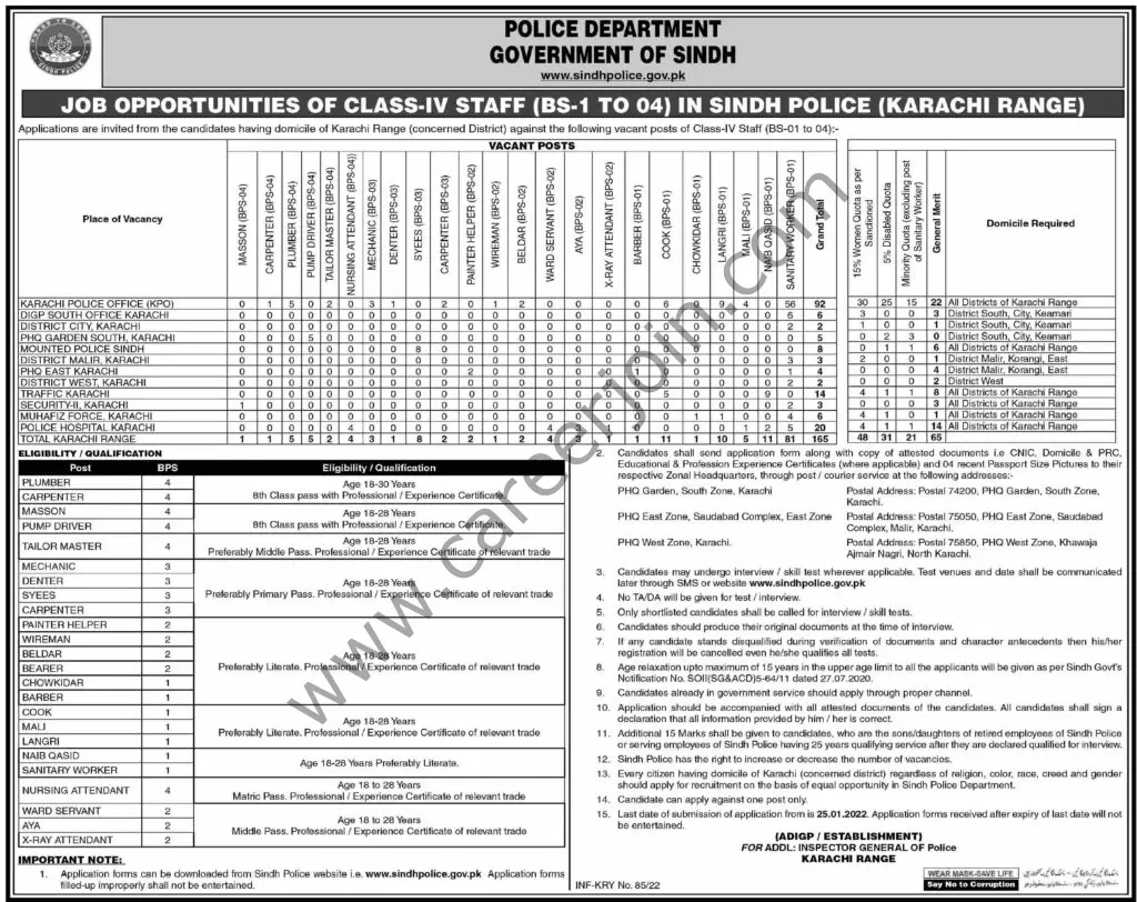 Police Department Sindh Jobs 09 January 2022 Dawn