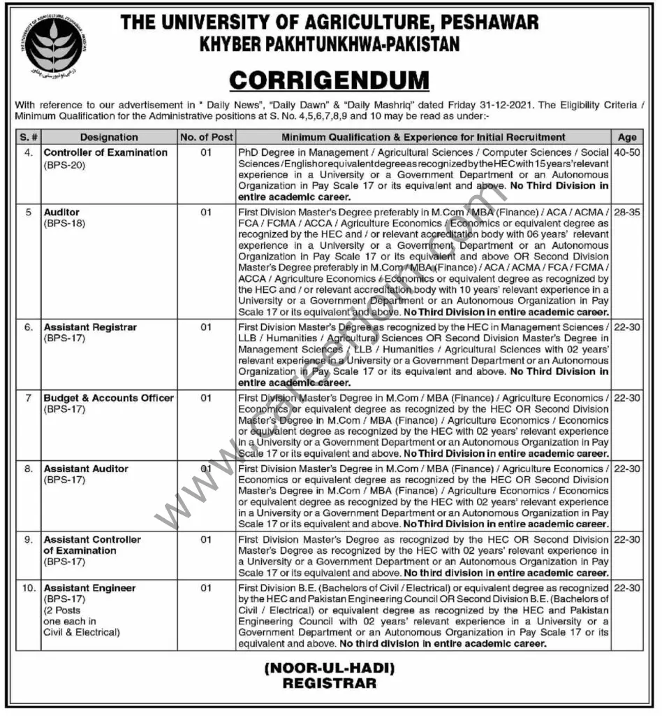 The University Of Agriculture Peshawar Jobs January 2022 01
