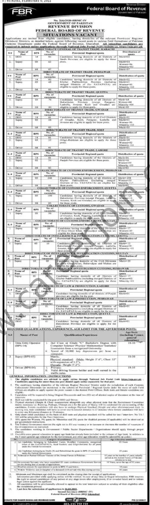 Federal Board Of Revenue FBR Jobs 06 February 2022 Express Tribune 01