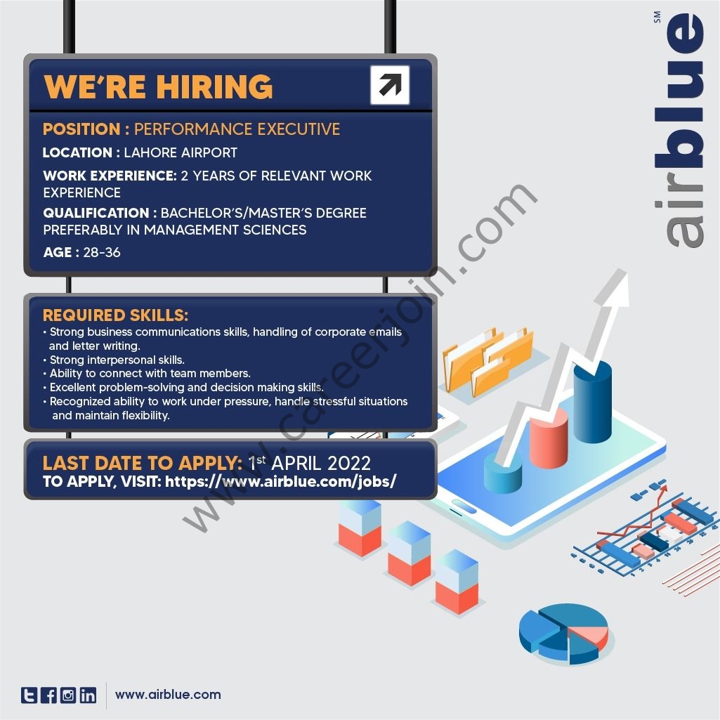 AirBlue Pakistan Jobs Performance Executive 01