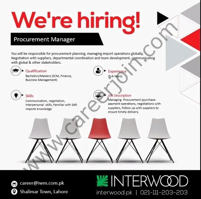 Interwood Mobel Pvt Ltd Jobs Procurement Manager 01