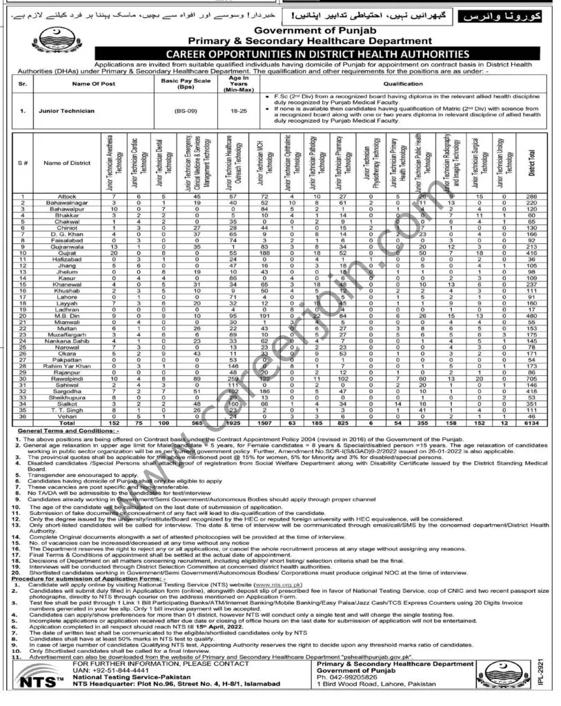 Primary & Secondary Healthcare Dept Punjab Jobs 19 March 2022 Express Tribune 03