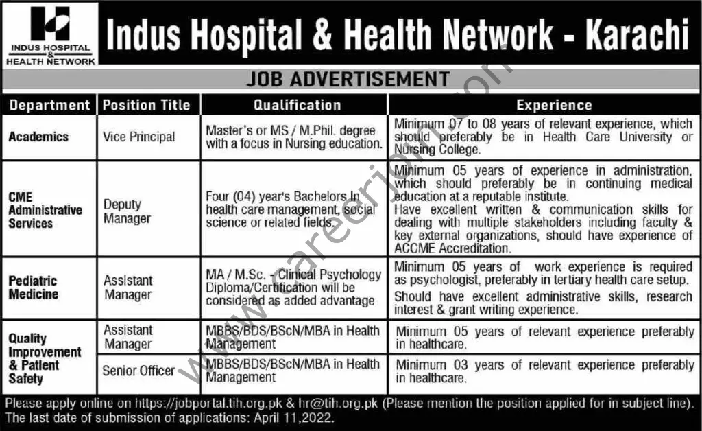 Indus Hospital & Health Network Jobs April 2022 01