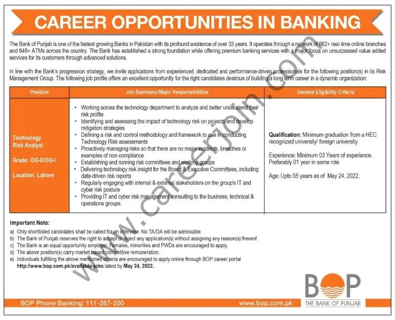 The Bank Of Punjab BOP Jobs Technical Risk Analyst 01