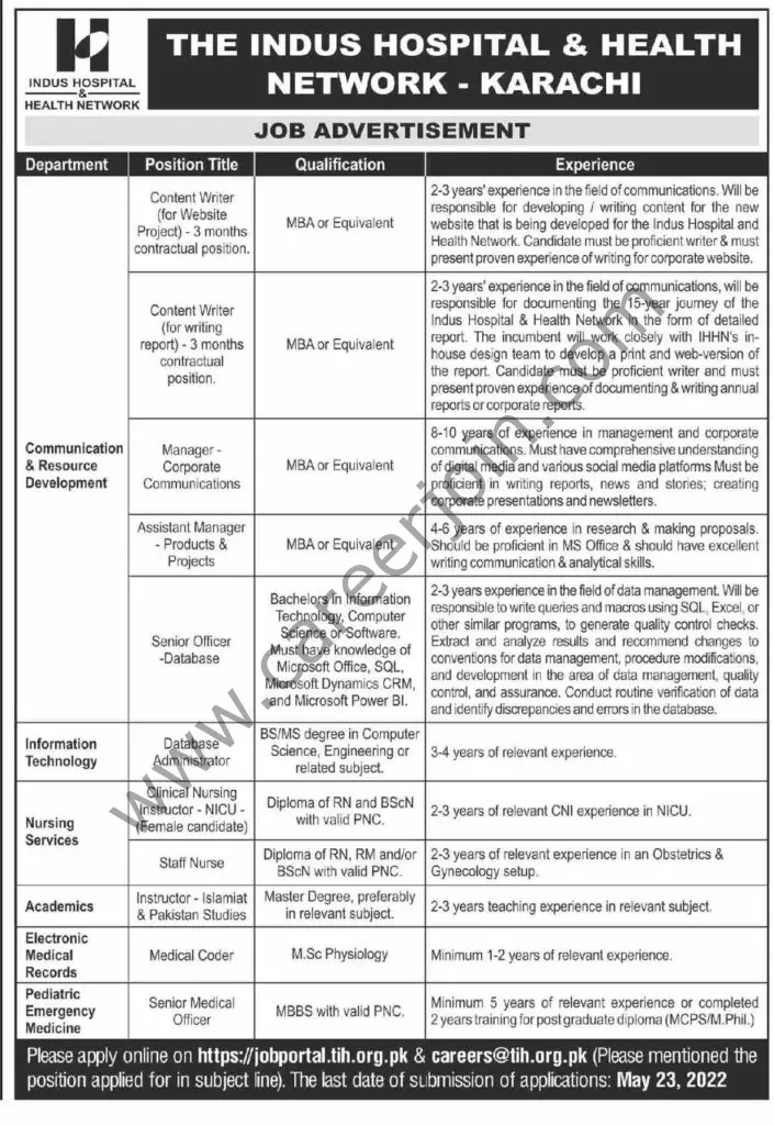 The Indus Hospital & Health Network Jobs May 2022 01