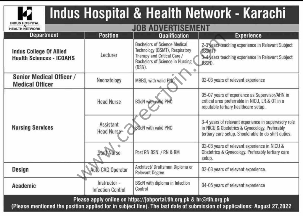 Indua Hospital & Health Network Karachi Jobs 21 August 2022 Dawn 01