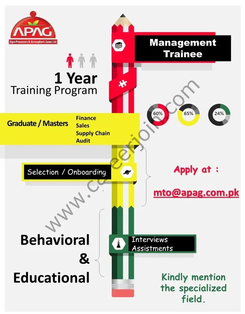 APAG Management Trainee Program 2023 1