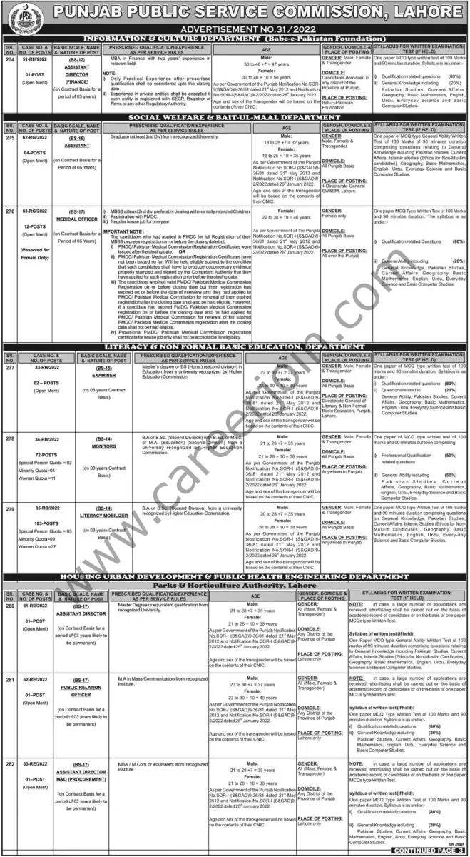 Punjab Public Service Commission PPSC Jobs 18 December 2022 Express Tribune 01
