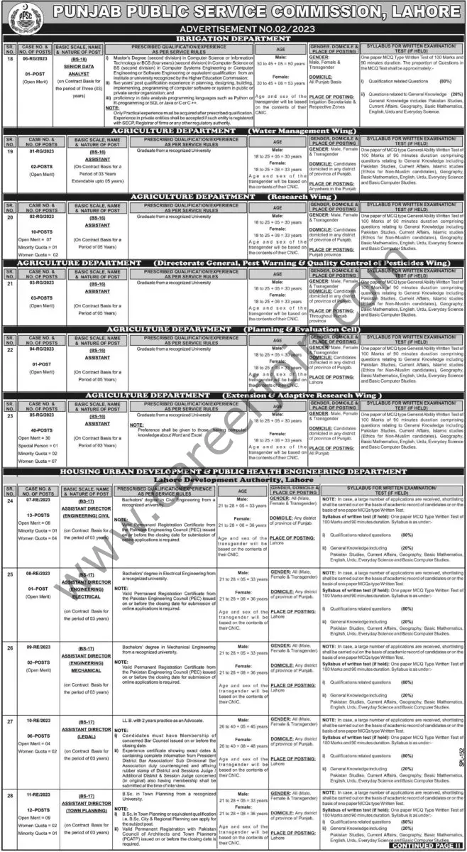 Punjab Public Service Commission PPSC Jobs 09 February 2023 Express Tribune 01 121221
