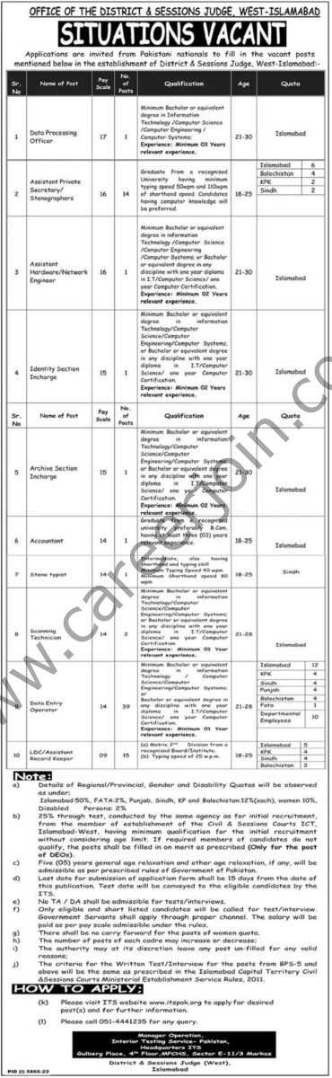 District & Sessions Judge West Islamabad Jobs 26 March 2023 The News 1