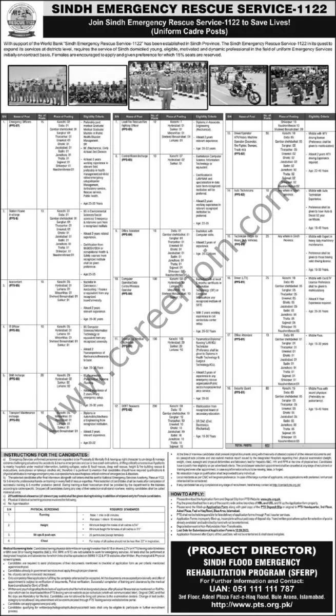 Sindh Emergency Rescue Service 1122 Jobs 20 August 2023 Express 1