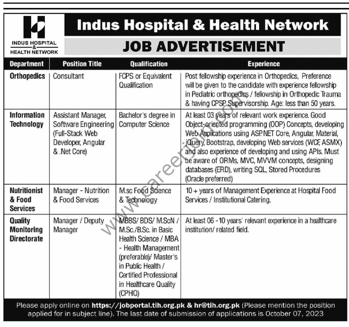 Indus Hospital & Health Network Jobs 24 September 2023 Dawn 1