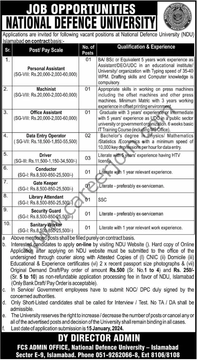 National Defence University NDU Jobs 31 December 2023 Express Tribune 1
