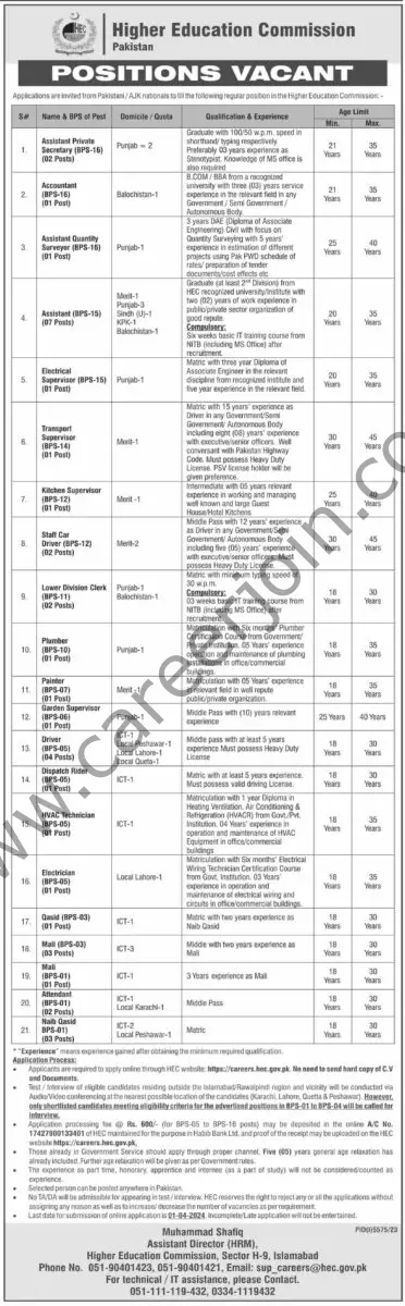 Higher Education Commission HEC Jobs 17 March 2024 Dawn 1