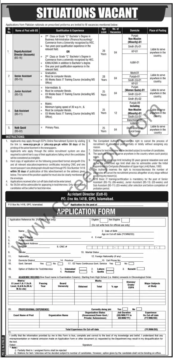 Election Commission Of Pakistan ECP Jobs 08 May 2024 Express Tribune 1