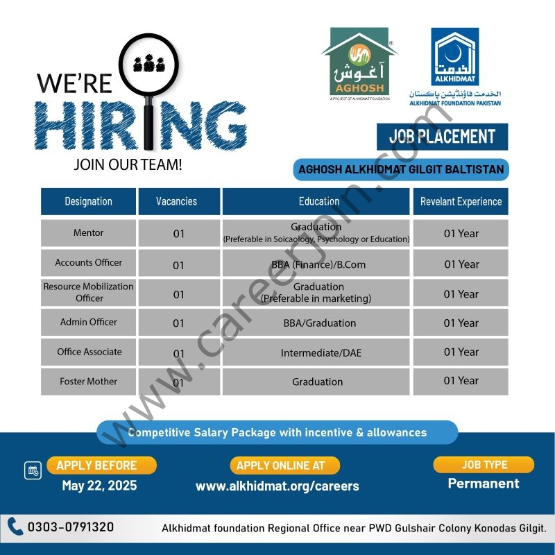 Aghosh Alkhidmat Jobs May 2025 1