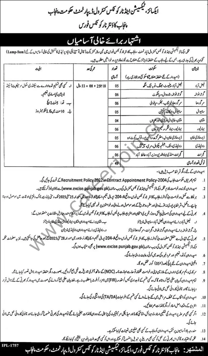 Excise Taxation & Narcotics Control Department Punjab Jobs 09 May 2025 Express 1