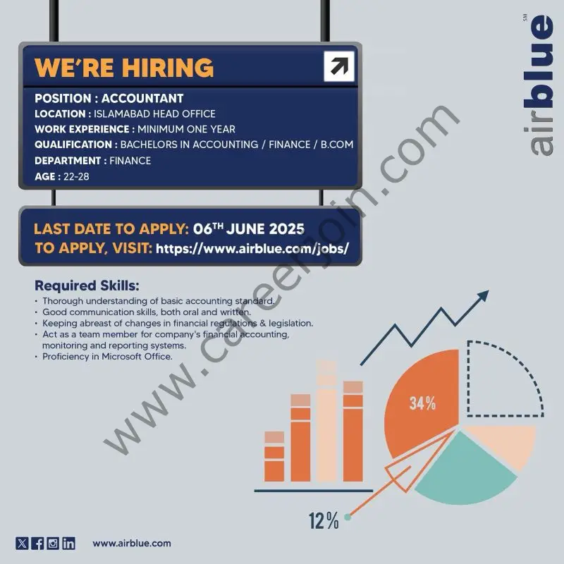 Airblue Pakistan Jobs Accountant 1