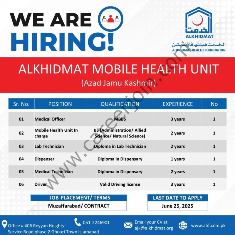 Alkhidmat Health Foundation Jobs June 2025 2