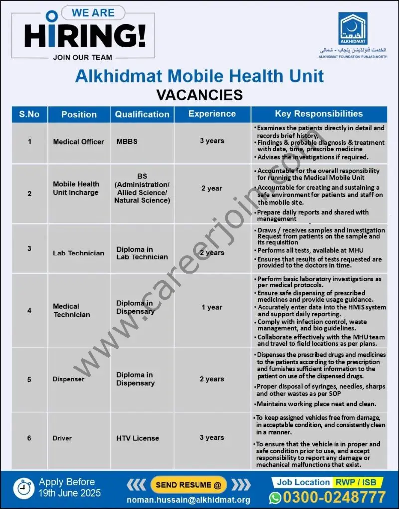 Alkhidmat Foundation Jobs June 2025 1