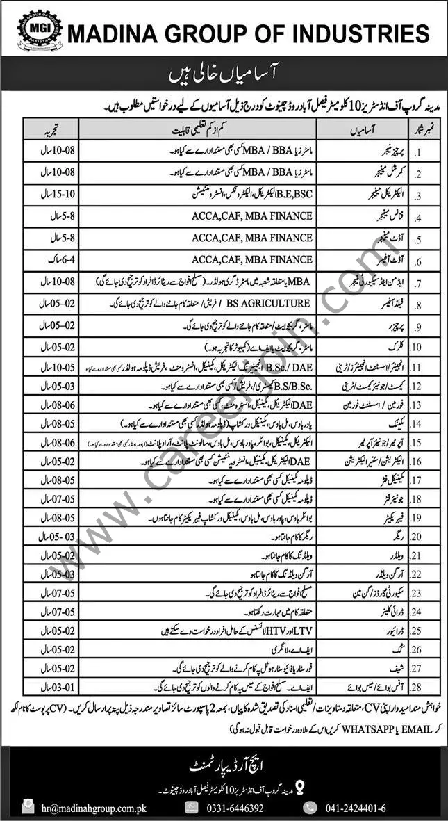 Madina Group of Industries Jobs 27 July 2025 Express 1
