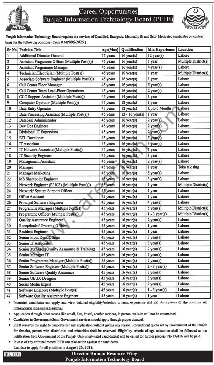Punjab Information Technology Board PITB Jobs 10 August 2025 Express Tribune 1