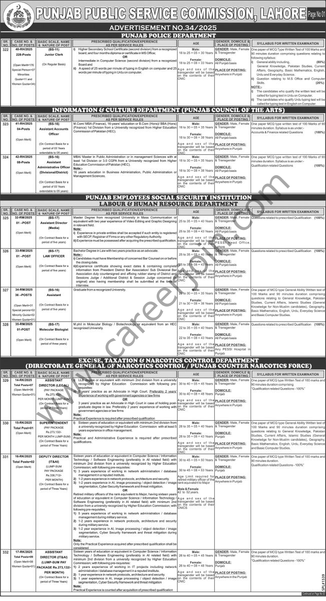 Punjab Public Service Commission PPSC Jobs 24 August 2025 Express Tribune 1