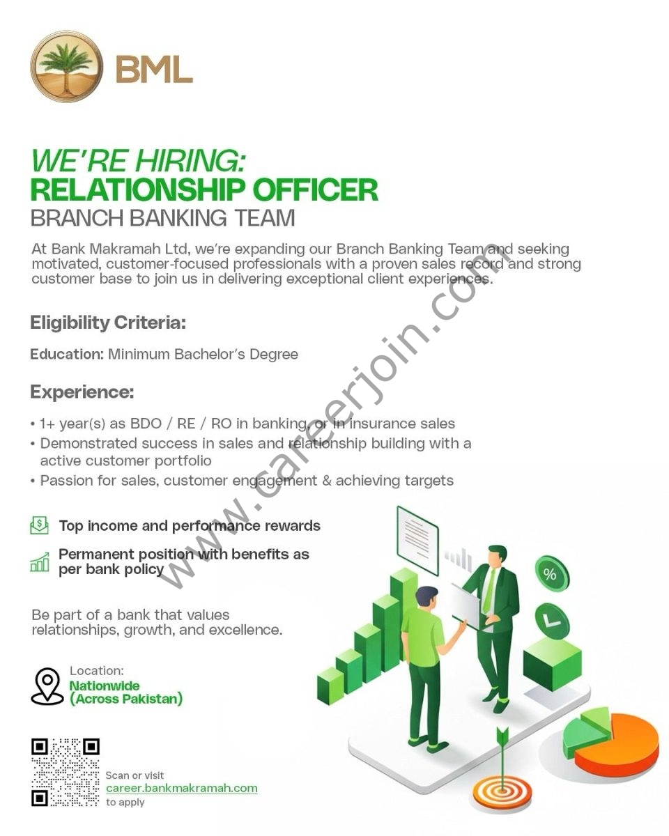 Bank Makramah Limited Jobs September 2025 2