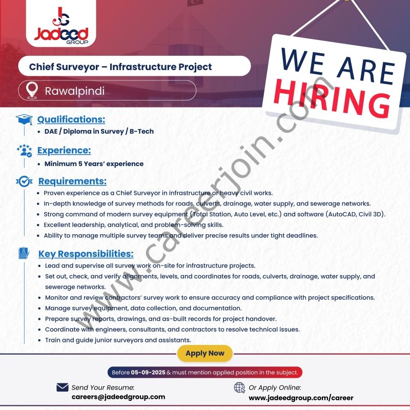Jadeed Group Of Companies Jobs September 2025 2