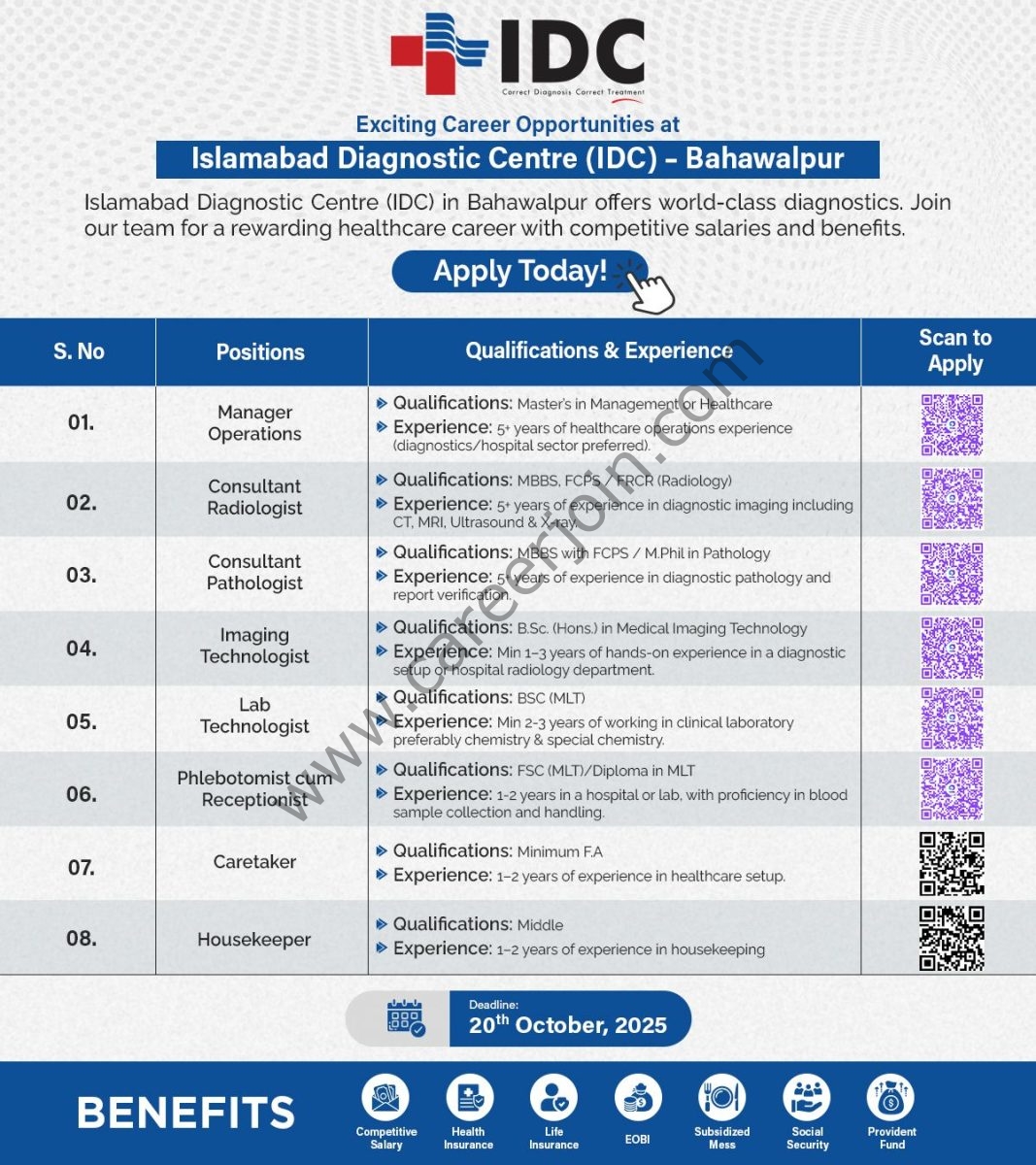 Islamabad Diagnostic Centre (IDC) Jobs October 2025 1
