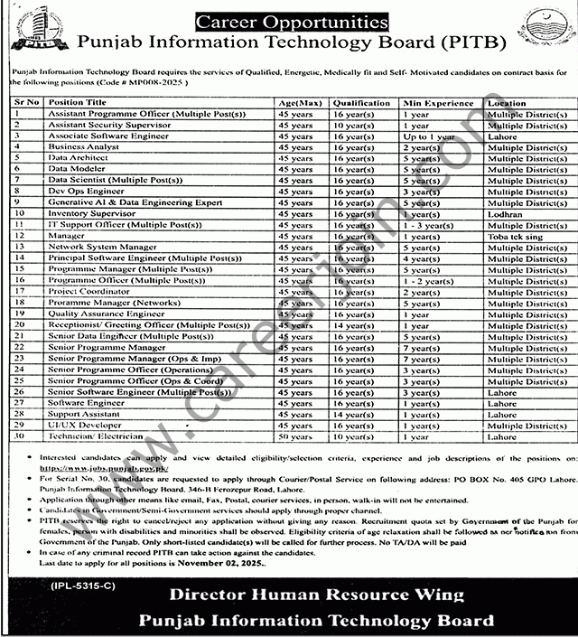 Punjab Information Technology Board PITB Jobs 19 October 2025 Nawaiwaqt 1