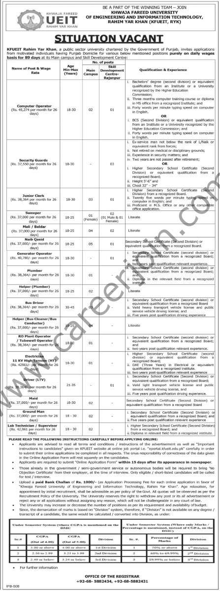 KFUEIT Rahim Yar Khan Jobs 27 November 2025 Dawn 1