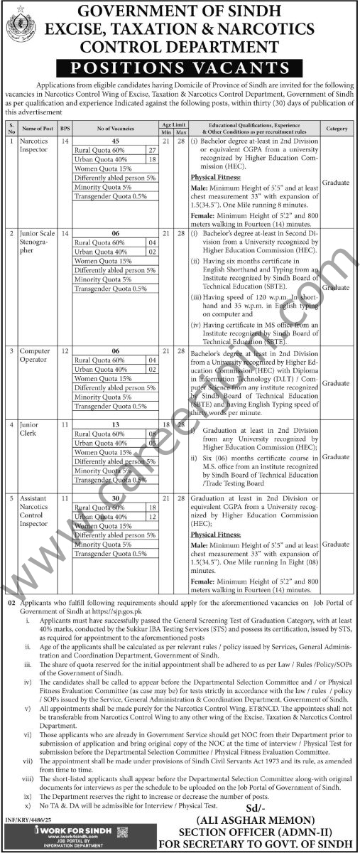 Excise Taxation & Narcotics Control Department Sindh Jobs 24 December 2025 Express Tribune 1
