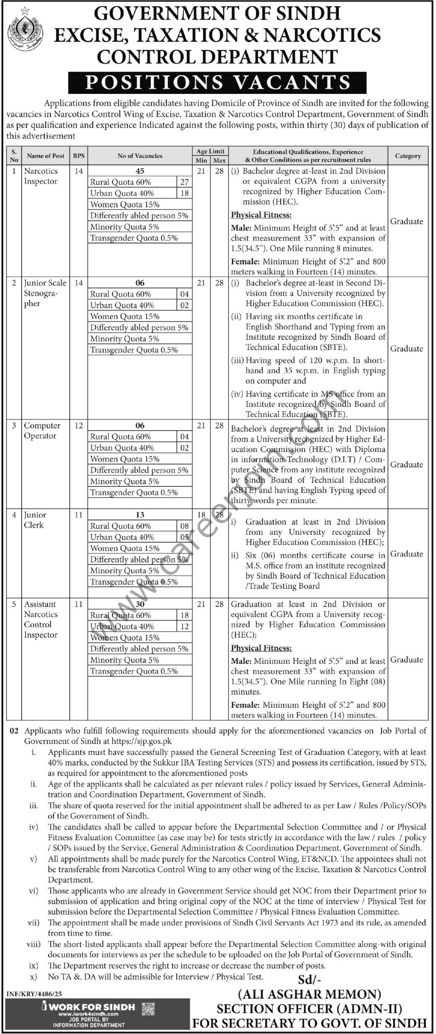 Excise Taxation & Narcotics Control Department Sindh Jobs December 2025