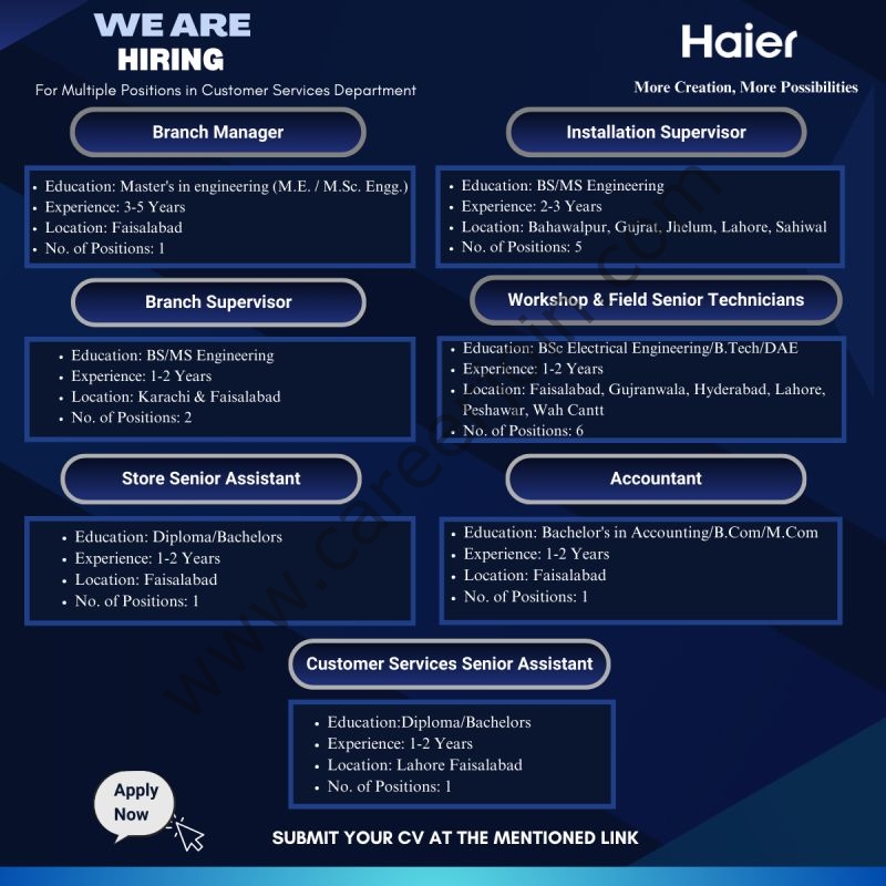 Haier Pakistan Jobs December 2025 1