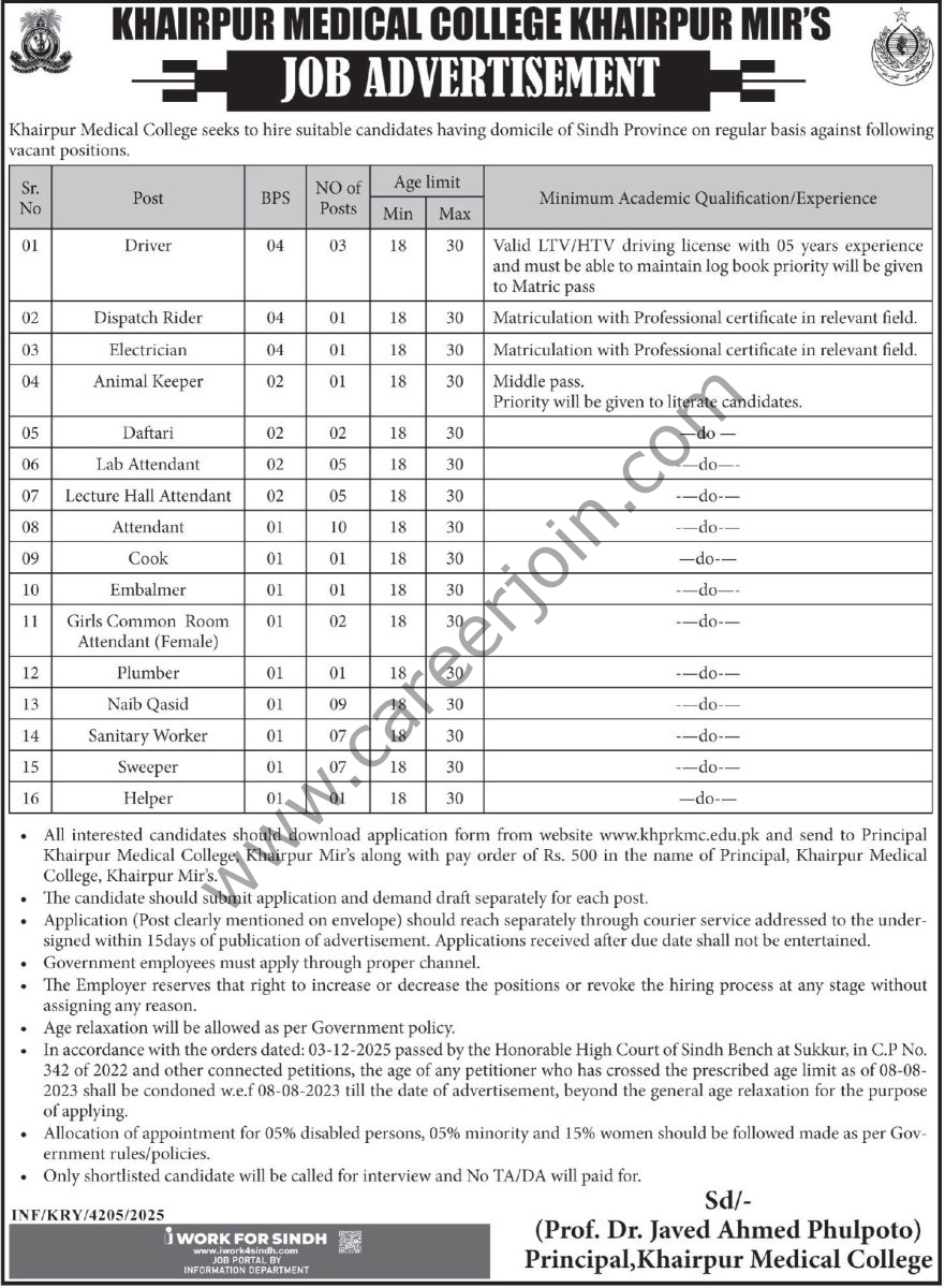 Khairpur Medical College Jobs 13 December 2025 Express Tribune 1