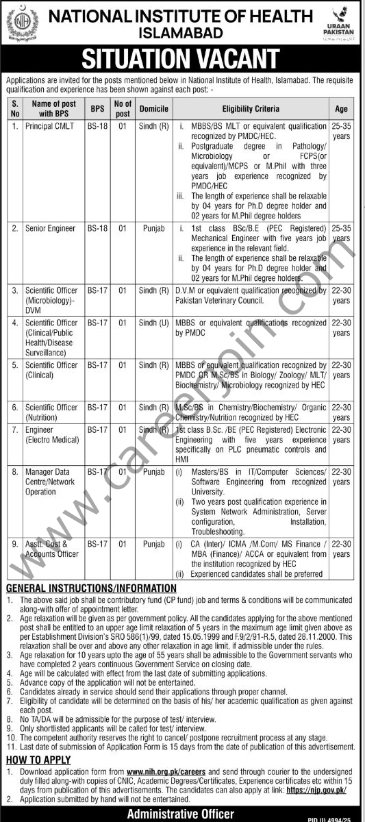 National Institute of Health Islamabad Jobs 17 December 2025 Express Tribune 1