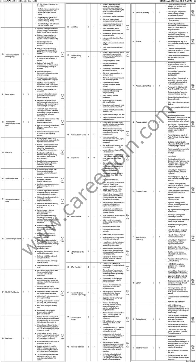 Nawaz Sharif Institute of Cancer Treatment & Research Lahore Jobs 09 December 2025 Express Tribune 02 1