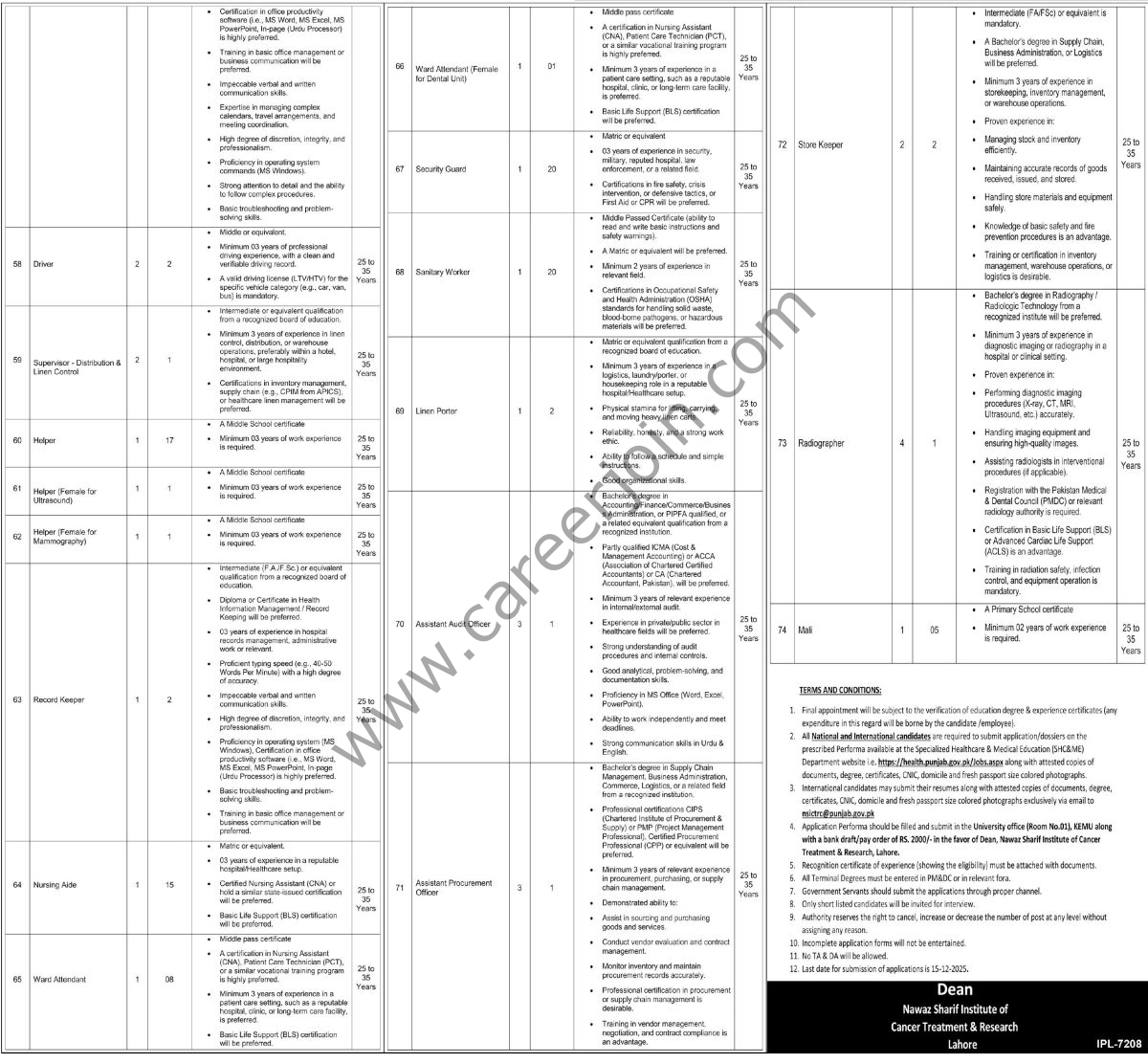 Nawaz Sharif Institute of Cancer Treatment & Research Lahore Jobs 09 December 2025 Express Tribune 03 1
