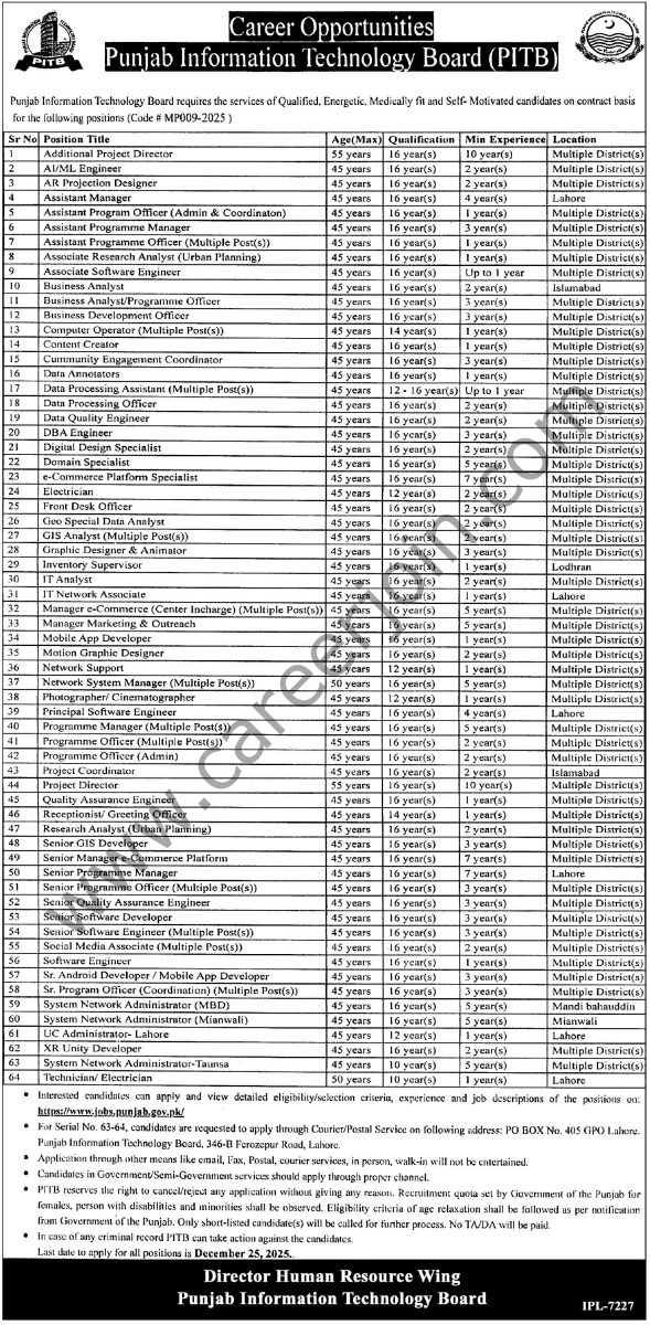 Punjab Information Technology Board PITB Jobs 10 December 2025 Express Tribune 1